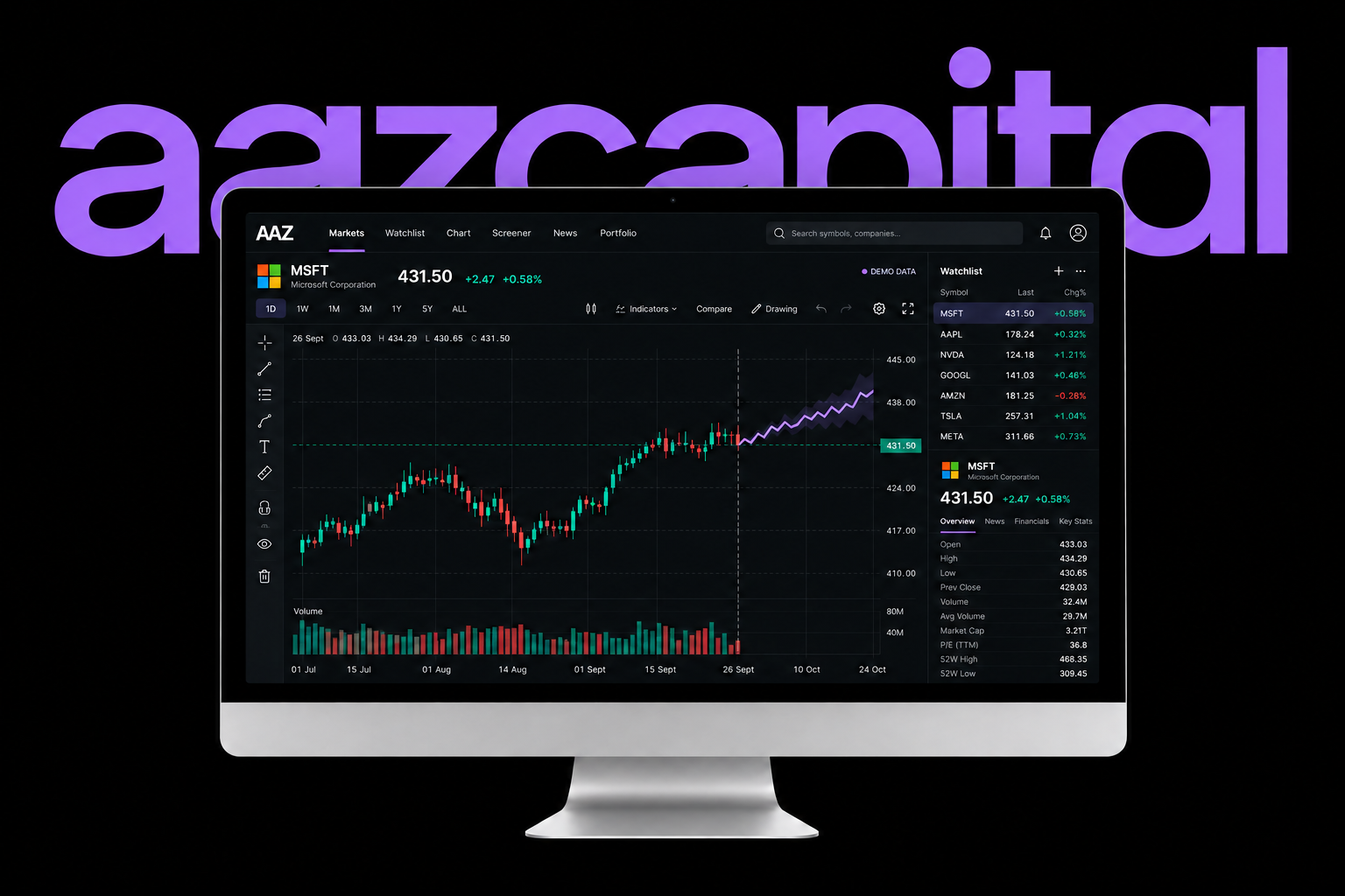 AAZ Capital on a desktop screen, showing an illustrative candlestick chart and purple price scenario.